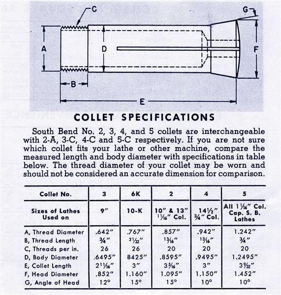 3C Collet dimensions. The Home Shop Machinist & Machinist's
